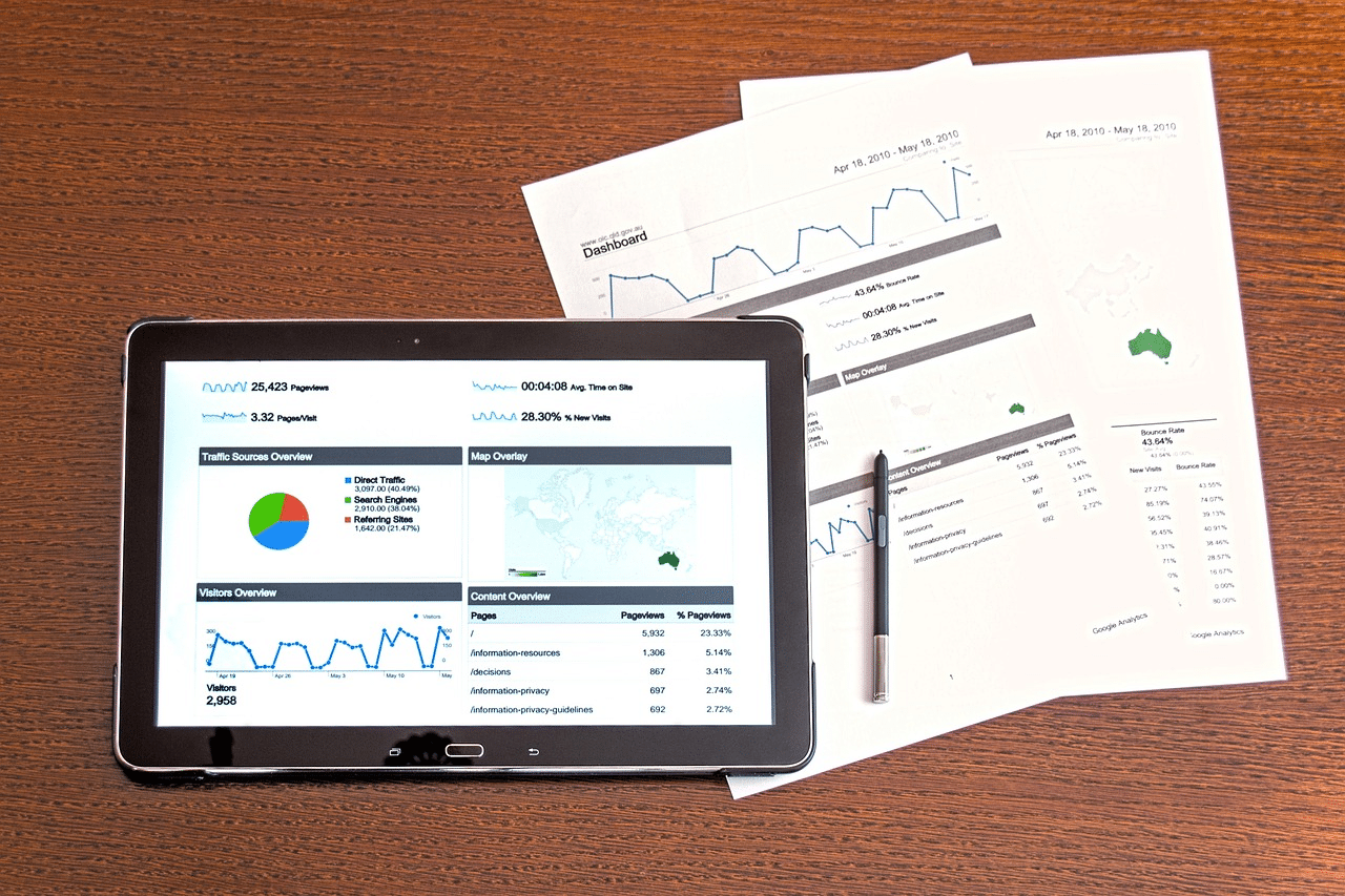  Pic. 3 shows data driven insights   